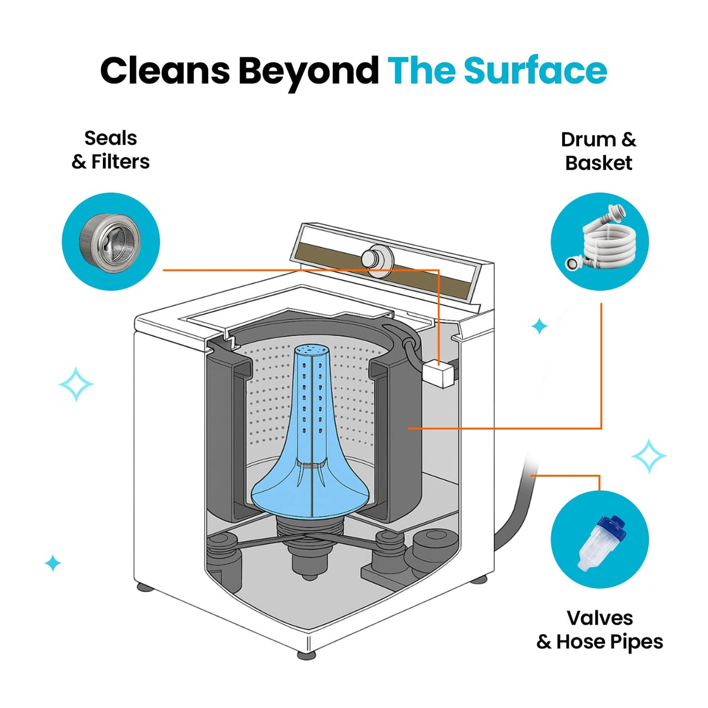 Tiktrove Washing Machine Cleaner Pro