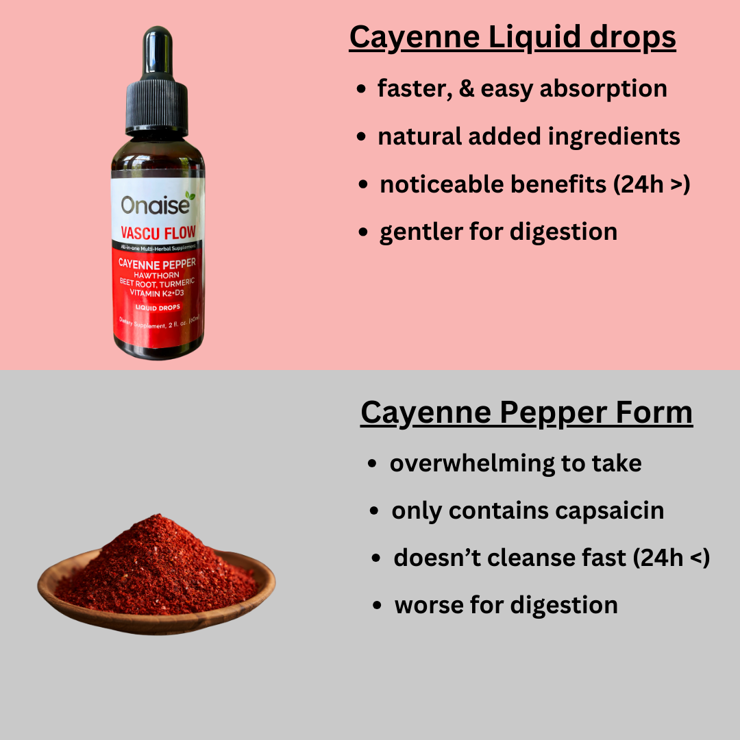 Cayenne Pepper Cardiovascular Booster