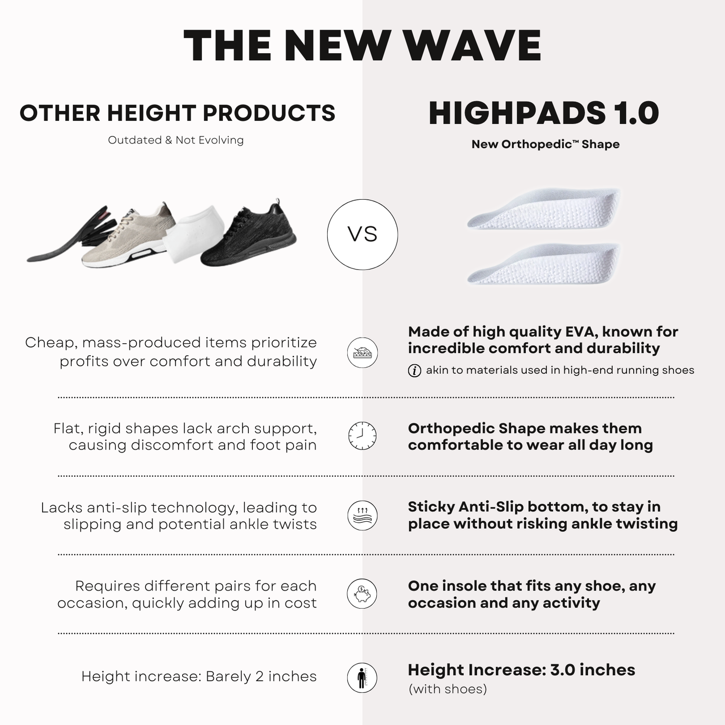 Orthopedic HighPads 1.0