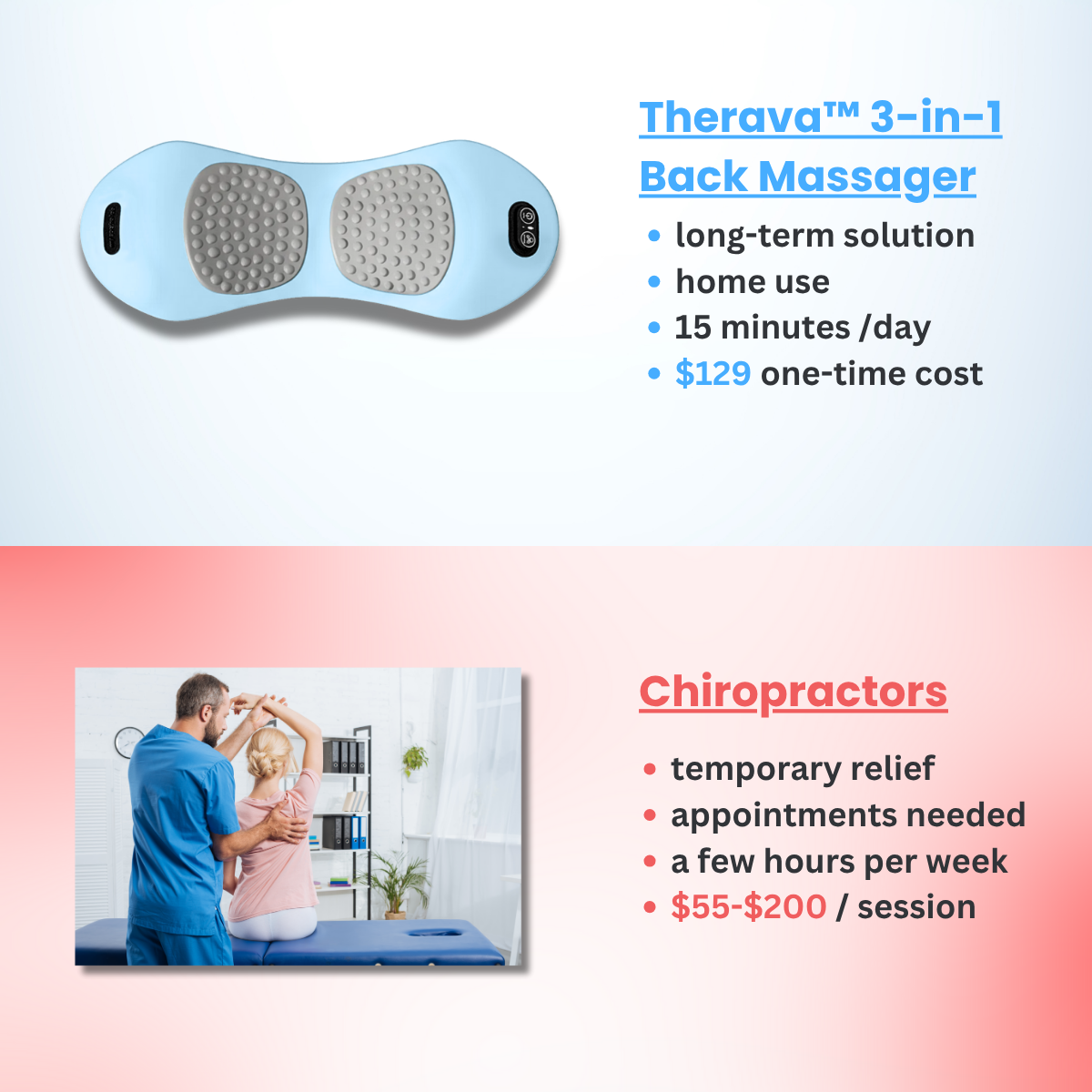 Original Therava 3-in-1 Back Massager