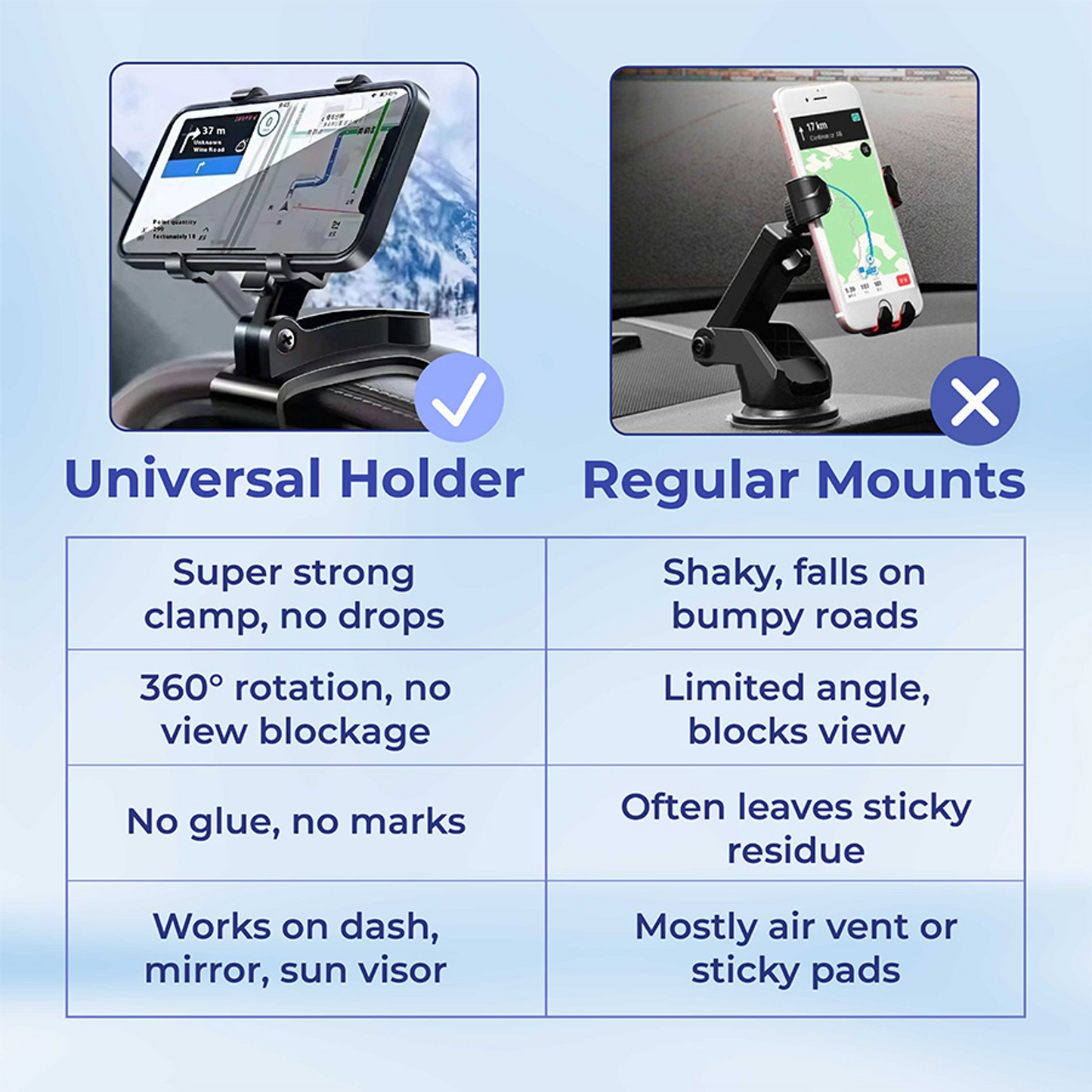 360° Dashboard Phone Holder