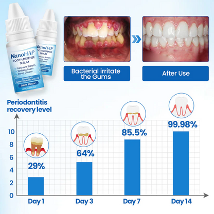 Tiktrove™ NanoHAP Tooth Defense Serum