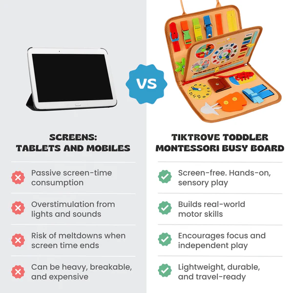 Tiktrove Montessori Busy Board