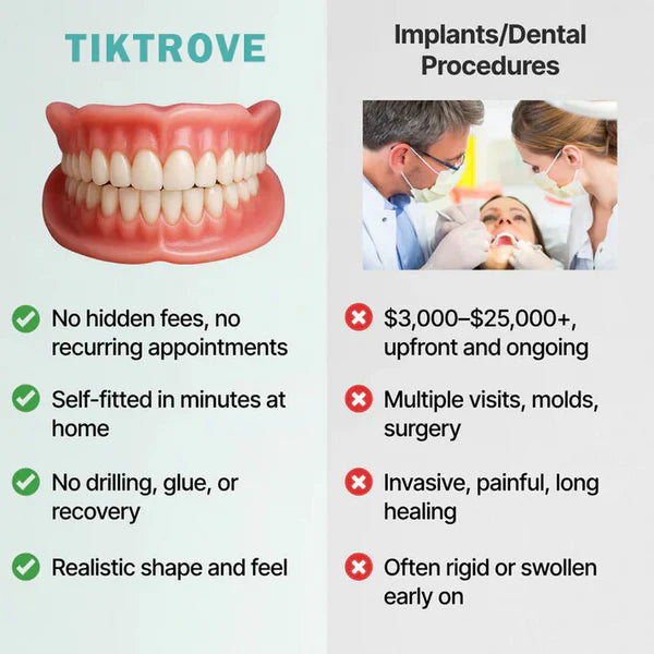 Tiktrove Quick Fit Dentures