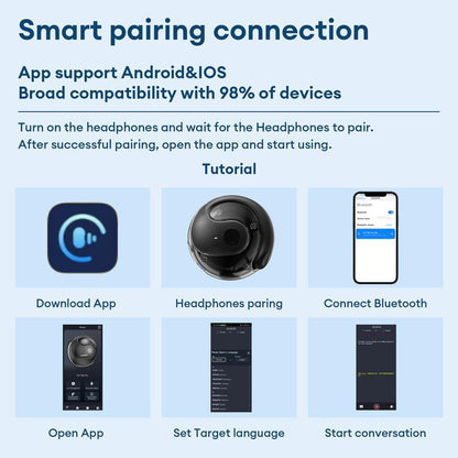 🔥Wireless Bluetooth Translation Earbuds