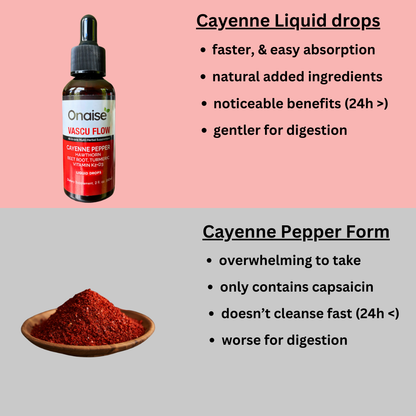 Cayenne Pepper Cardiovascular Booster
