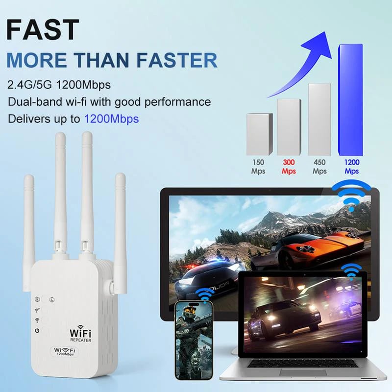 🔥WiFi Extender 2025, 1200Mbps Dual Band