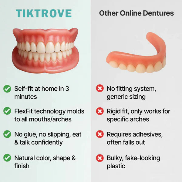 Tiktrove Quick Fit Dentures