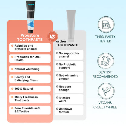 Remineralizing Toothpaste