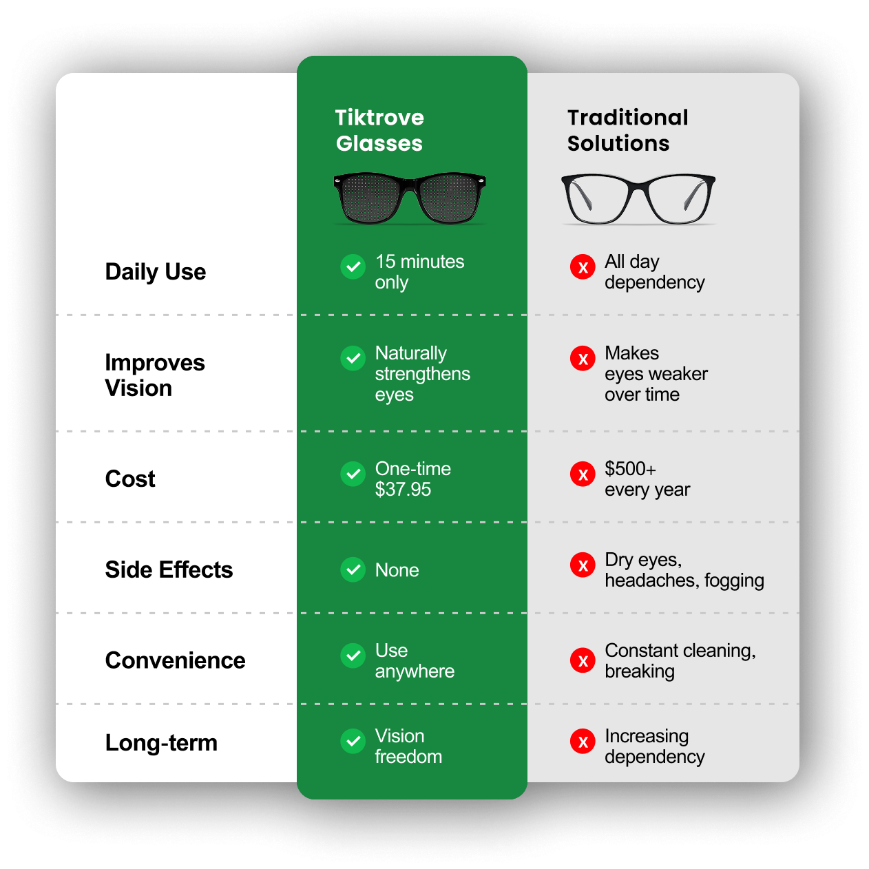 Tiktrove Correction Glasses