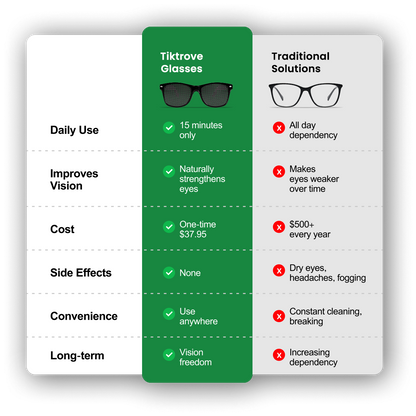 Tiktrove Correction Glasses