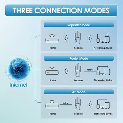 🔥WiFi Extender 2025, 1200Mbps Dual Band