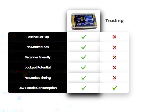 🔥MineOne Pro — Start mining Bitcoin safely from your desk — no setup, no noise.