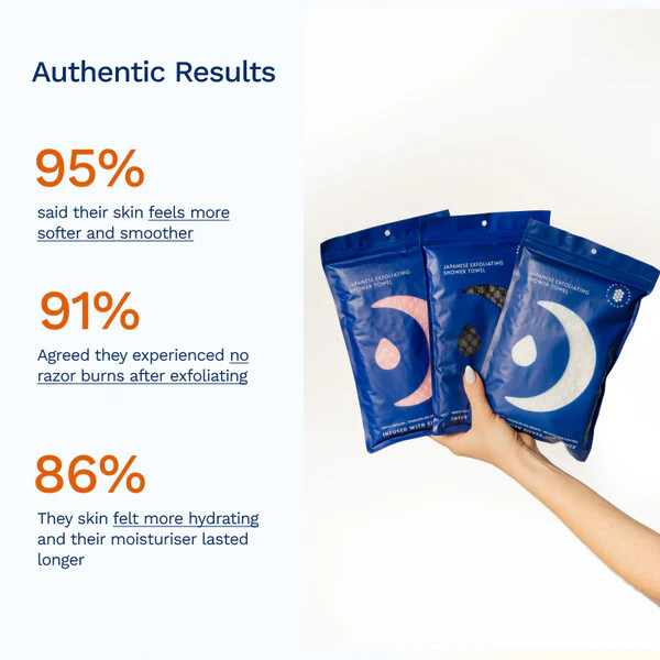 Radiant, Smooth, and Silky-Soft skin with every shower