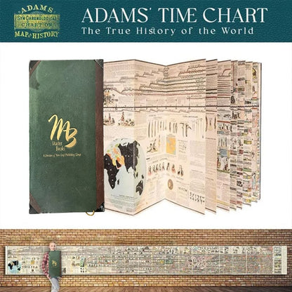 ⚡50K+ SOLD!✨📜 Adams Time Chart 2.0