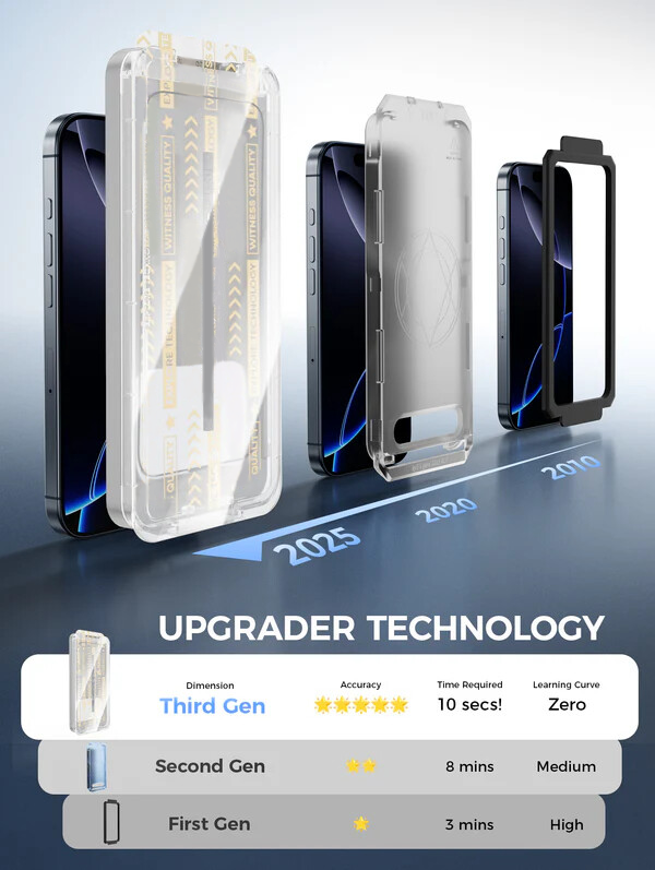 TIKTROVE 3rd Generation Screen Protector - Automatic Dust Free Eco-Friendly Protection