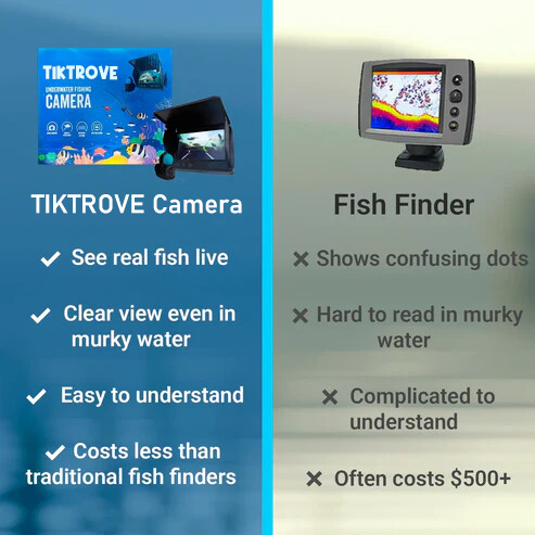 Tiktrove - Underwater Fishing Camera