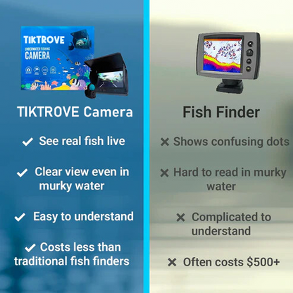Tiktrove - Underwater Fishing Camera