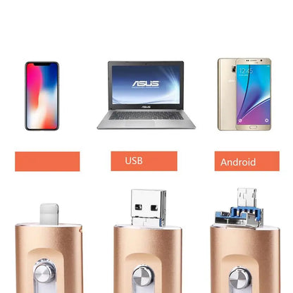 3 in 1 Flash Drive, Portable High Speed USB 3.0 Memory Storage