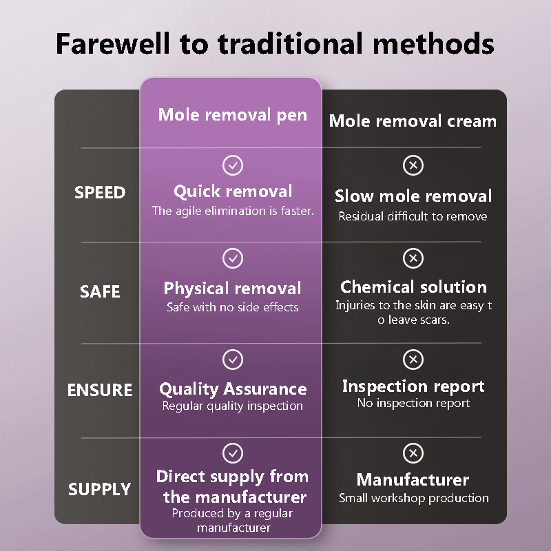 🔥New Beauty Technologies——LCD Beauty Pen