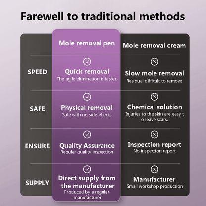 🔥New Beauty Technologies——LCD Beauty Pen