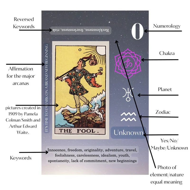 🎁Tarot Cards Set With Meanings