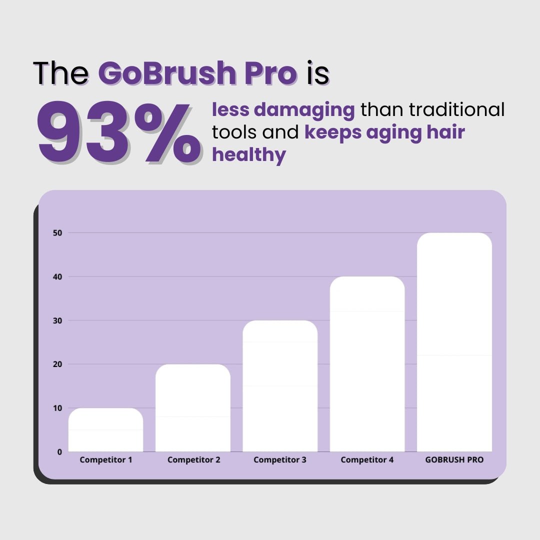 Portable Straightener Brush - GoBrush PRO