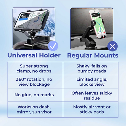 360° Dashboard Phone Holder