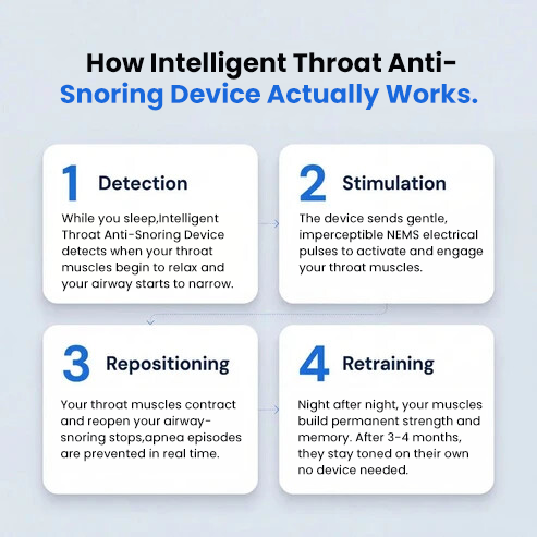 Stop Night Snoring & Improve Sleep Breathing