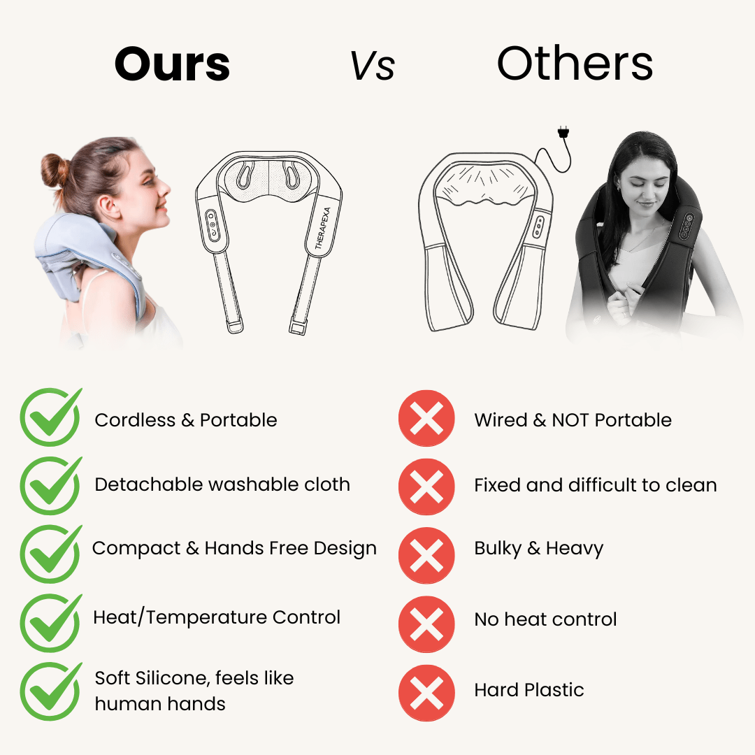 Tiktrove Neck & Shoulder Massager