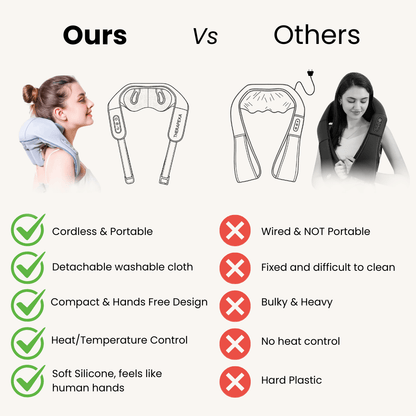 Tiktrove Neck & Shoulder Massager